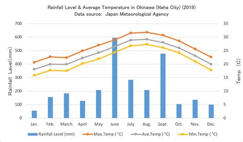Okinawa weather by month. .  <a href=https://akfixvostok.ru/wjecvy/up-and-up-menu.html>bk...