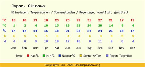 Okinawa-shi, Okinawa, Japan Weather Forecast