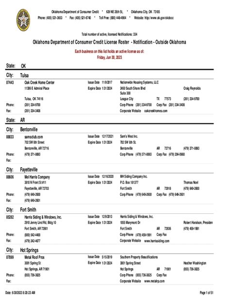 Oklahoma Department of Consumer Credit License Roster