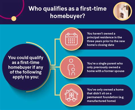 Oklahoma First Time Homebuyer Assistance Programs 