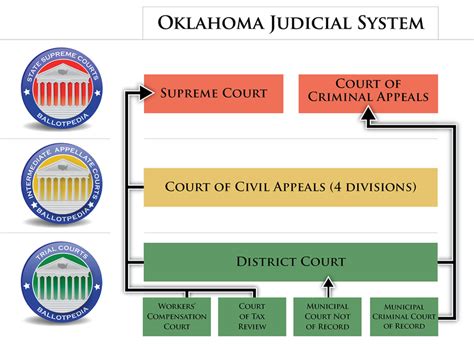 Oklahoma State Courts Network