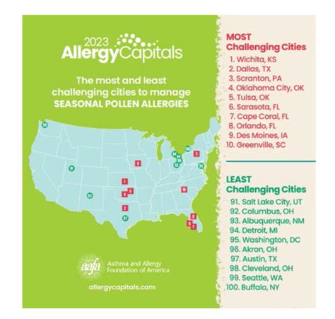 Oklahoma allergy. Things To Know About Oklahoma allergy. 