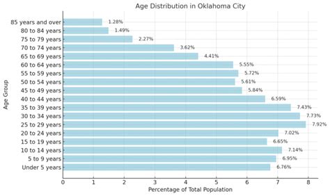Oklahoma city population by year. .  <a href=https://malimadiving.lk/assets/images/pnb1b...