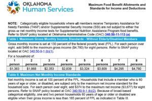Oklahoma snap monthly income guidelines. Eligibility. You can get SNAP benefits depending on the amount of money you and your household make each month. Check if you could get SNAP benefits in the chart below or fill out our quick screener. If someone in your household is 60 years old or older, or has a disability, you can make a little more money than it says in the chart below and ... 