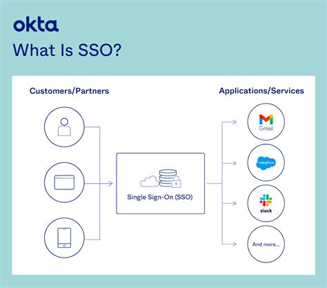 Okta single sign on. Things To Know About Okta single sign on. 