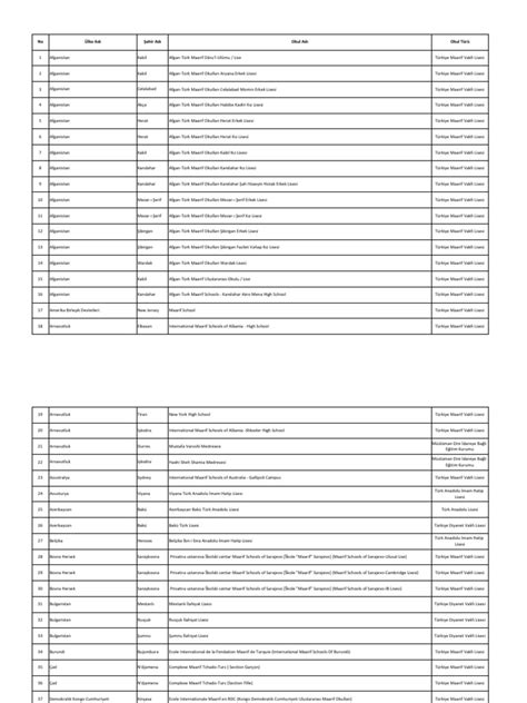 Okul listeleri Vikipedi.