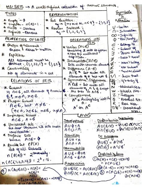 Ol maths short notes pdf.  Questions maths edexcel Collection of mathematics learnin...