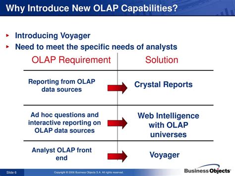 Olap Intelligence Xi User Guide