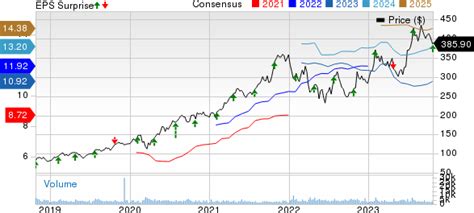 Old Dominion: Q3 Earnings Snapshot