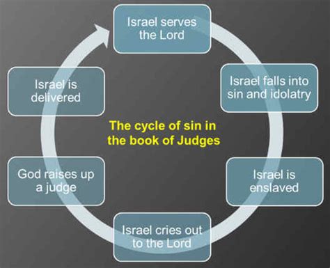 Old Testament Quiz 5 (Major Prophets) Flashcards Quizlet