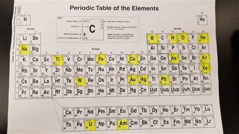 Old chemistry regents. This video goes through the entire August 2022 exam for NYS Regents Chemistry. All 85 questions are answered, in order, and explanations are given for each q... 