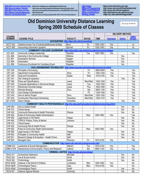 Old dominion university academic calendar. Curriculum Sheets showing a four-year guided plan of study for degree programs at Old Dominion University. Catalog Year 2023-2024. Catalog Year 2022-2023. Catalog Year 2021-2022. Catalog Year 2020-2021. Catalog Year 2019-2020. Catalog Year 2018-2019. Catalog Year 2017-2018. 
