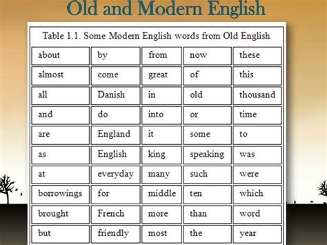 Old English language, language spoken and written in England before 1100; it is the ancestor of Middle English and Modern English. Scholars place Old English in the Anglo-Frisian group of West Germanic languages. Learn more about the Old English language in this article.. 