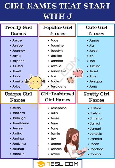 Old fashioned girl names that start with j. .  ...