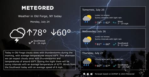 Know what's coming with AccuWeather's extended daily forecasts for Old Forge, NY. Up to 90 days of daily highs, lows, and precipitation chances. . 