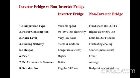 Old fridge vs new fridge power consumption.  For instance, Inverter Refrigerators...