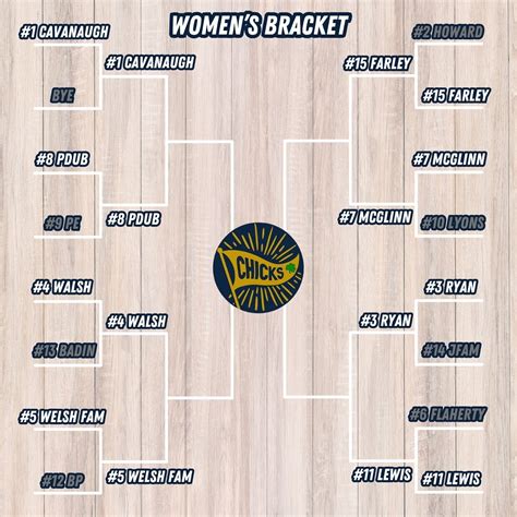 Old irish chicks.  @NDBarstool & @itgirl Affiliate Not Flarry Eye Greys are beautiful game ...