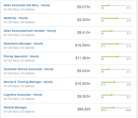 Old navy jobs salary. Things To Know About Old navy jobs salary. 