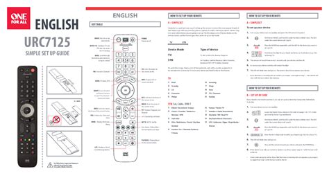 Old one for all remote setup.  HOW TO SET UP YOUR REMOTE.  The app conn...