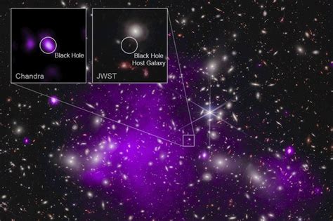 Oldest black hole discovered dating back to 470 million years after the Big Bang