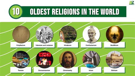 Oldest religion in the world. Things To Know About Oldest religion in the world. 