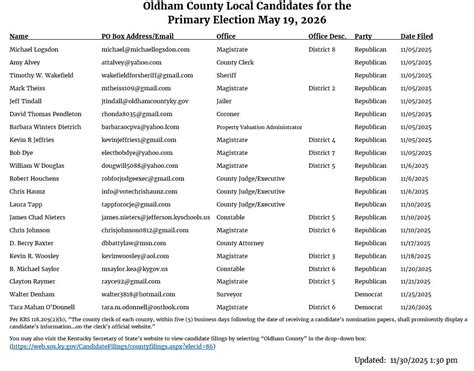 Oldham county clerk lagrange.  Oldham County Clerk's Office Contact Inf...