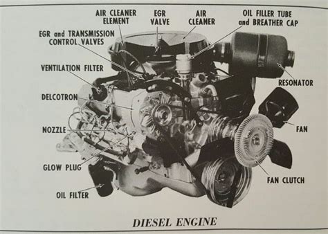 Oldsmobile engine 350 diessel rebuild manual. - Virtual business new career project guide.