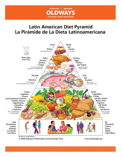 Oldways. Sep 6, 2023 · The Oldways Mediterranean diet food pyramid is a visual representation of the food groups that are encouraged and limited on the Mediterranean diet. The Mediterranean Diet Food Pyramid was developed in 1993 by Oldways, in partnership with the Harvard School of Public Health and the World Health Organization. Oldways is a nonprofit that ... 