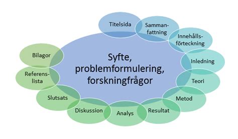 Olika metoder uppsats
