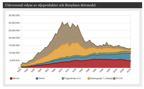 Oljeimport sverige
