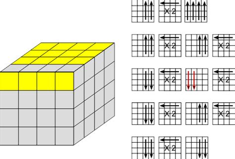 For this guide however we will solve the last layer in a couple of steps, but it will give you the correct foundation to learn the algorithms to solve it in two steps. DOWNLOAD Print Friendly PDF - Alternate method for 3x3 Last Layer. STEP 4a - COMPLETE THE THIRD LAYER CROSS. Turn the cube over (white is now on the bottom and yellow on top).
