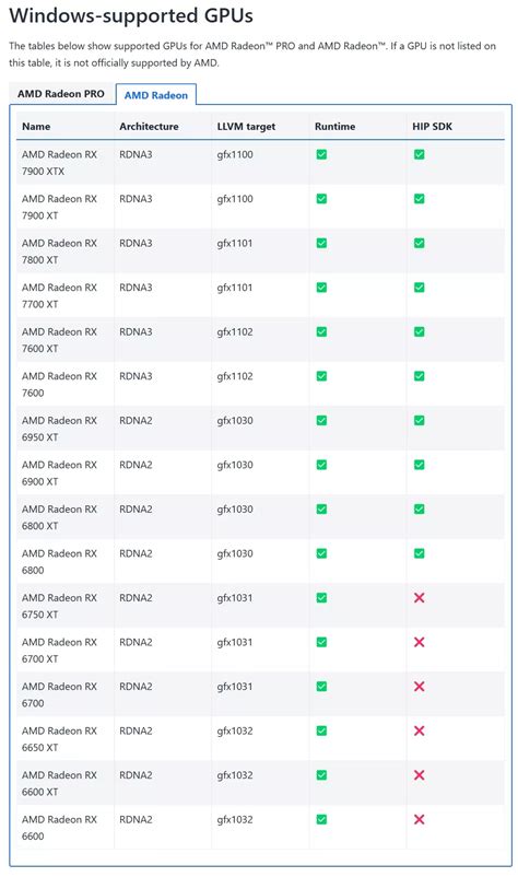 Ollama amd 6600.  The goal is to remove these GPU limitations and include ...