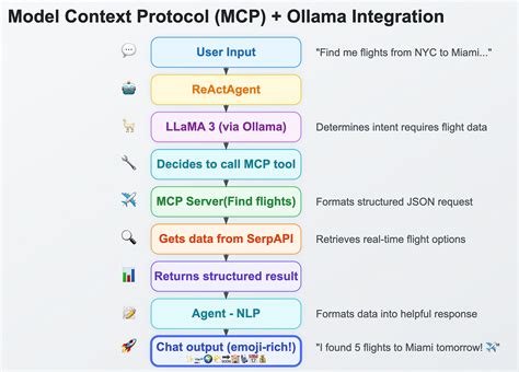 Ollama set context size python. Cloud models are set to their maximum co...