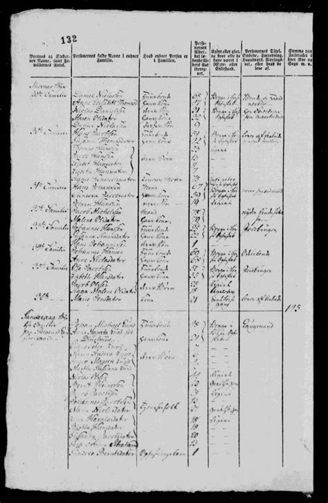 Olof Hörning 1747-1818 - Ancestry®