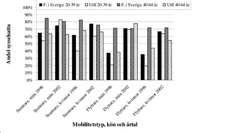Olycksstatistik trafik kön och ålder