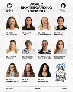 Olympic world skateboarding rankings.  Following completion of Phase 1 of ...