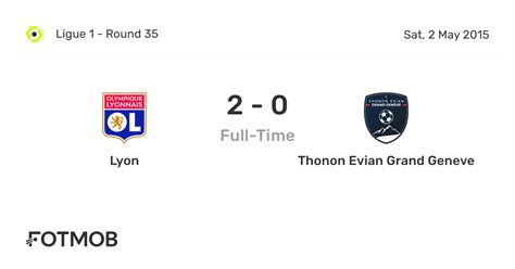 Olympique Lyonnais II vs Thonon Évian H2H Stats Record