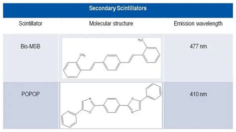 Om MSB p&aring; finska