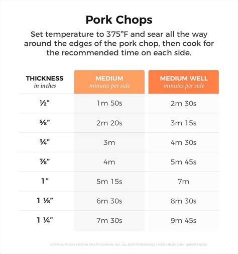 Omaha steaks pork chop grilling chart. Preheat your grill to medium-high heat. Place the seasoned chops on the grill and cook for about 4-5 minutes per side. Use a meat thermometer to ensure the internal temperature reaches 145°F (63°C) for juicy, medium-rare pork chops. Transfer the grilled chops to a clean plate and let them rest for a few minutes before serving. Pan-Searing. 