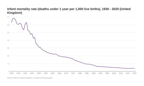 Oman Death Rate 1950-2024 MacroTrends