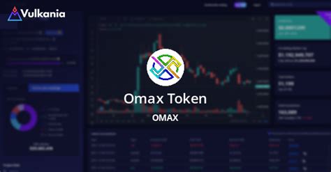 Omax Token Price