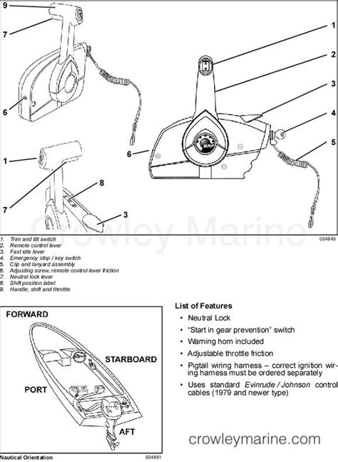 Omc boat throttle controls manual 1996. - Pacing and alignment guide chicago public schools.