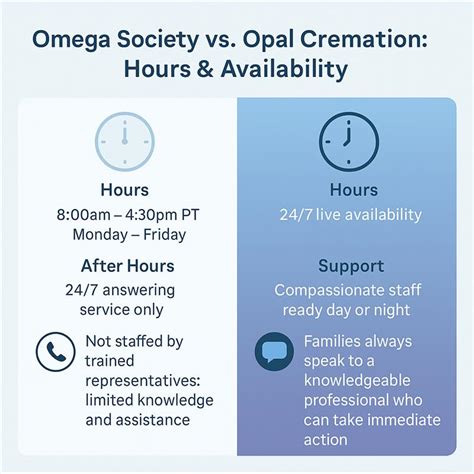 Omega society free cremation program.  Born on December 11, 1927, in P...