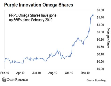 Omega stock price. Things To Know About Omega stock price. 
