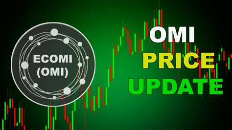 Omi Token Price Prediction