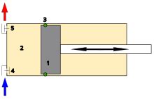 Omjer – Wikipedija