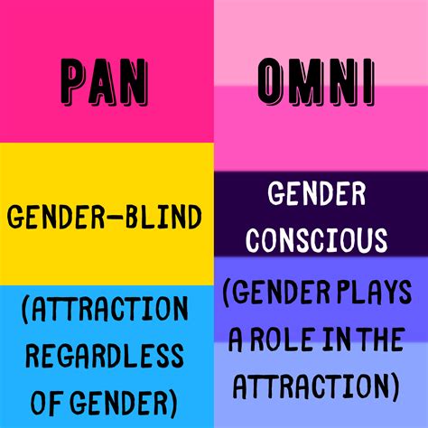 Omnisexual vs pansexual. Omnisexual vs Pansexual. ความแตกต่างที่สำคัญระหว่าง Omnisexual และ Pansexual ก็คือการตาบอดทางเพศ ทุกเพศคือบุคคลที่ดึงดูดเข้าหาบุคคลในเพศใด ๆ แม้ว่า ... 