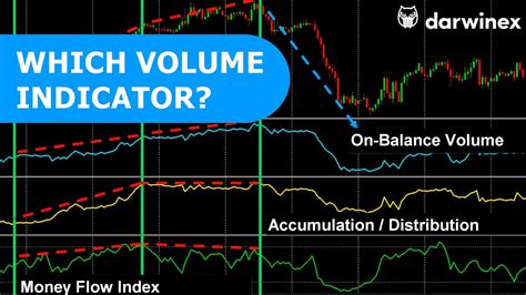 On‐Balance Volume, Accumulation/Distribution, Chaikin Money …