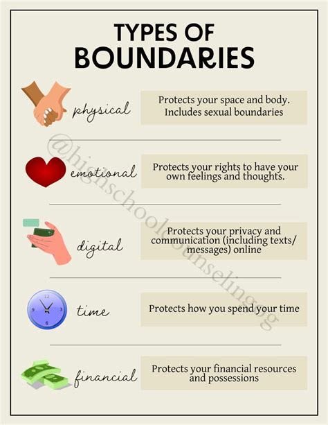 On Boundaries