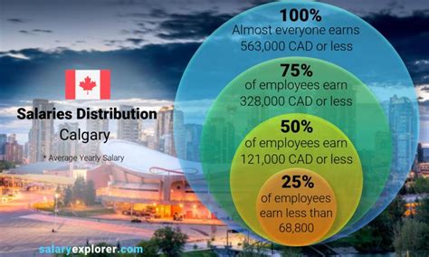 On Point Electrical $70,000 Jobs in Calgary, AB (with Salaries) 2024 ...